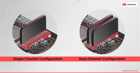 dual channel ou single channel.